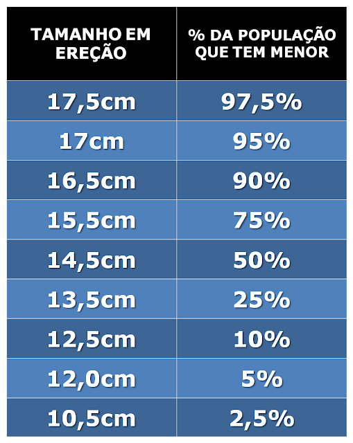 Aumento cirúrgico no membro em Ufa